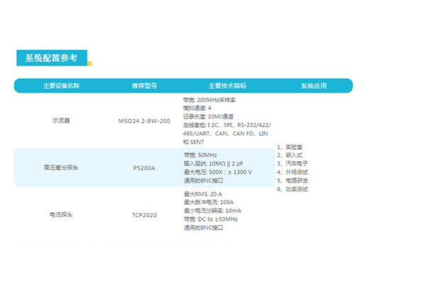 泰克新2示波器系在微電網測試上的應用(圖3)