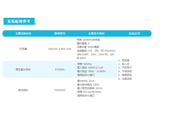 新2系示波器在電機(jī)保護(hù)器上的測試應(yīng)用(圖2)