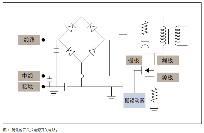 使用泰克示波器測量電源開關損耗