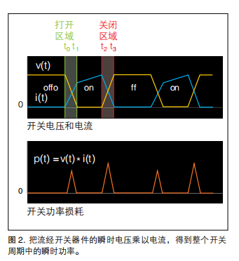 使用泰克示波器測量電源開關損耗(圖2)