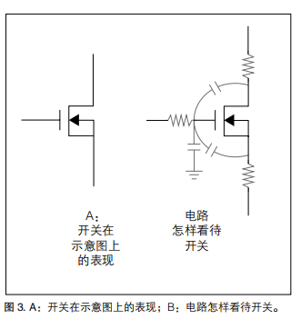 使用泰克示波器測量電源開關損耗(圖3)