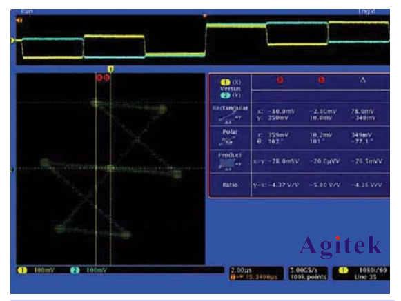 泰克數字熒光示波器在視頻測試領域的應用(圖2)