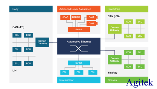 泰克示波器MSO5系在汽車以太網測試中的應用方案(圖3)