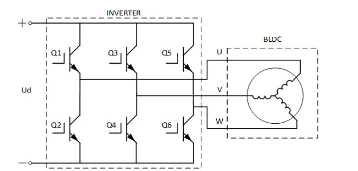 信號發生器AFG在無刷電機調速器設計中的應用