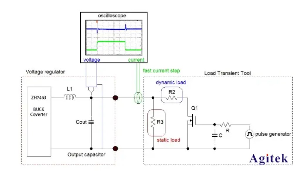 使用泰克示波器和AFG測試電源的負(fù)載瞬態(tài)響應(yīng)(圖3)