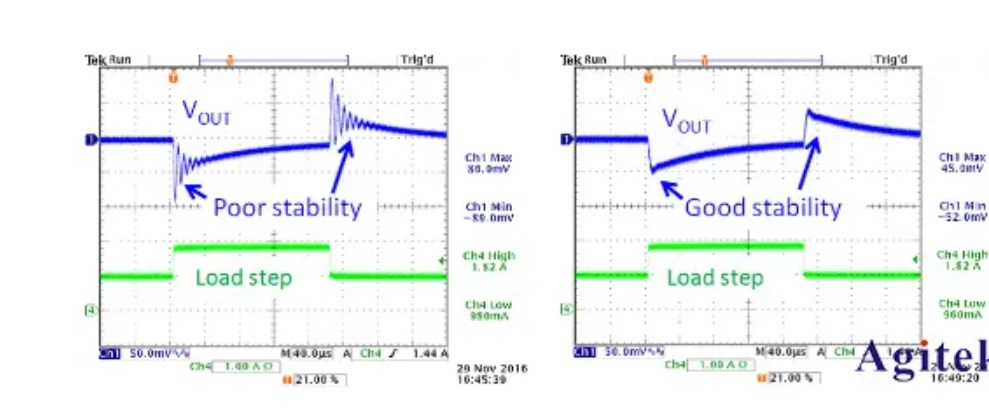 使用泰克示波器和AFG測試電源的負(fù)載瞬態(tài)響應(yīng)(圖2)