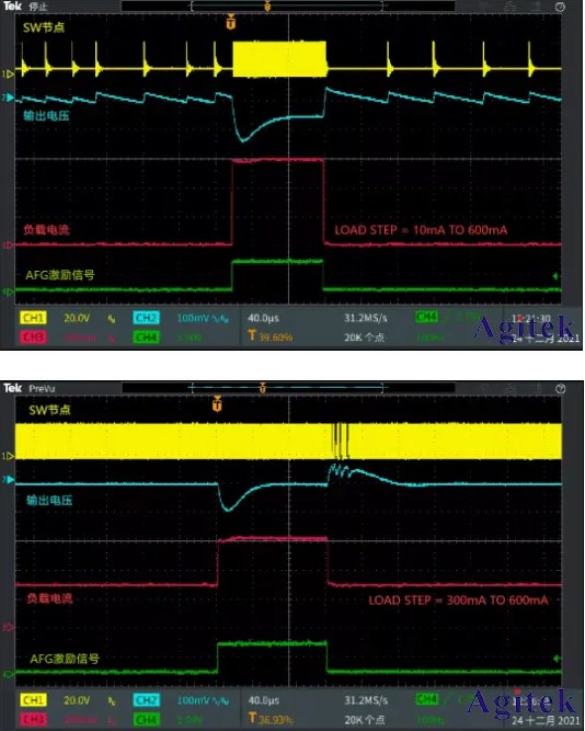 使用泰克示波器和AFG測試電源的負(fù)載瞬態(tài)響應(yīng)(圖7)