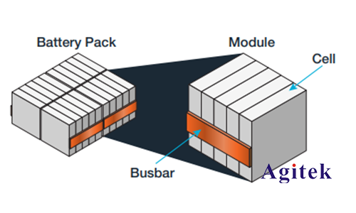 吉時利7位半萬用表DMM7510測試電池開路電壓解決方案