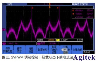 泰克示波器在伺服數(shù)控行業(yè)的應(yīng)用(圖3)