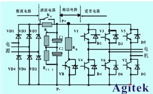 泰克示波器在變頻驅動行業的應用測試方案(圖1)