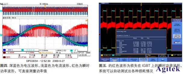 泰克示波器在變頻驅動行業的應用測試方案(圖4)