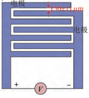 ATA-7020高壓功率放大器基于液晶生物光電傳感器中的應用(圖1)