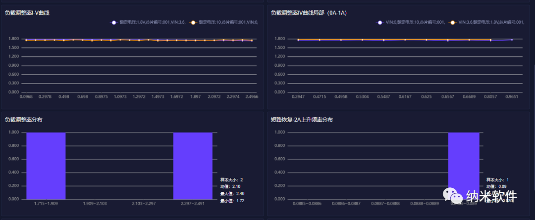 安泰測試11月企業月報(圖9)