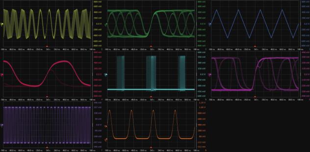 Infiniium MXR 系列實(shí)時(shí)示波器(圖1)