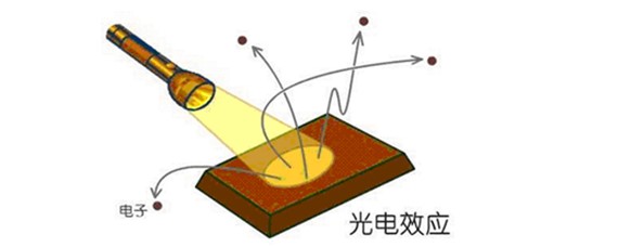 一招！如何精準測試光電器件中的PN結電容？(圖1)