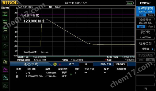 3.jpg 普源DSA815-TG頻譜分析儀(圖3)
