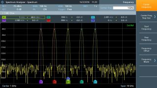 R&S?FPC1500 頻譜分析儀(圖1)