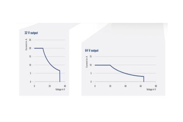R&S?NGP824可編程電源(圖2)