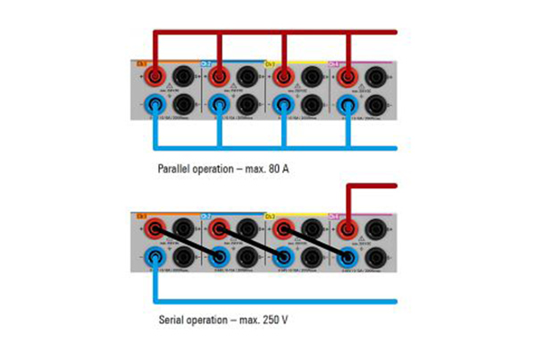 R&S?NGP824可編程電源(圖3)