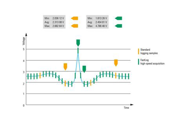 R&S?NGM202 可編程電源(圖2)