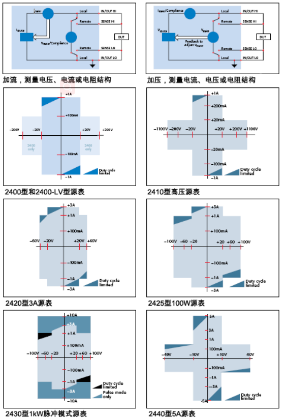 Keithley2401SMU數(shù)字源表(圖2)