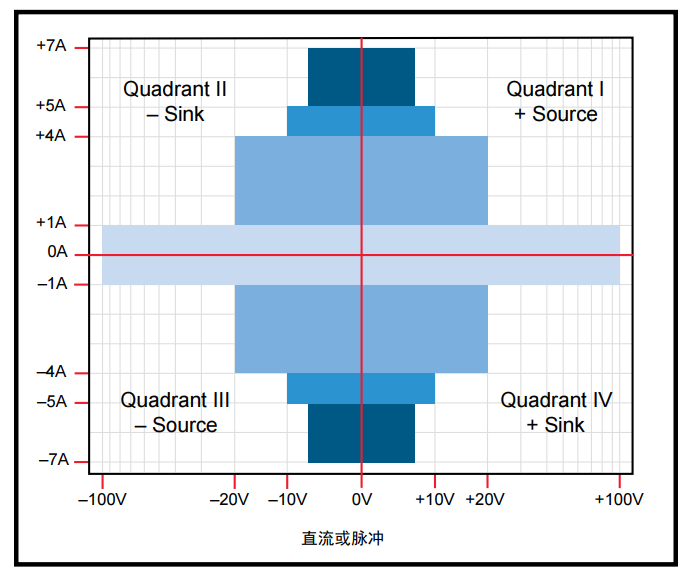 吉時利2460數(shù)字源表(圖3)