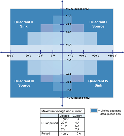 吉時利2461數字源表(圖5)