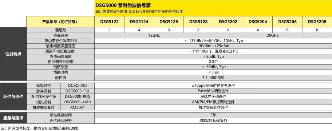 ?多通道數(shù)模轉(zhuǎn)換器ADC動(dòng)靜態(tài)參數(shù)測試解決方案(圖10)