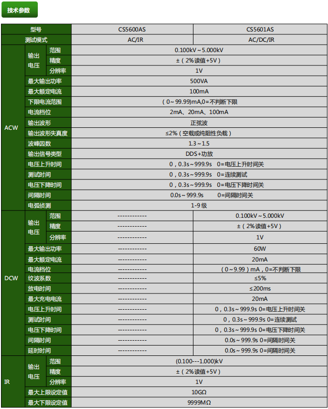 CS5600系列 自動絕緣耐壓測試儀(圖1)