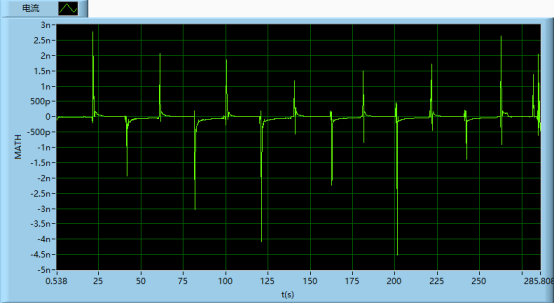 PCDF傷口敷料在不同條件下產生的電壓電流(圖9)