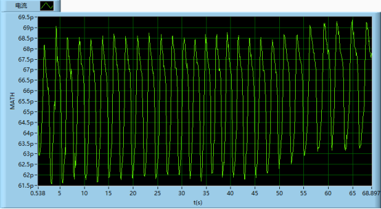 PCDF傷口敷料在不同條件下產生的電壓電流(圖10)