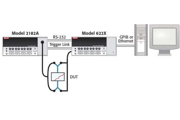 泰克儀器在綜合物性研究、量子計算、器件表征等多領域應用方案(圖1)