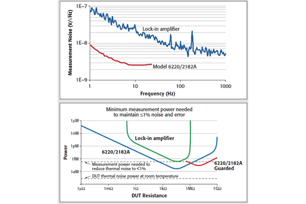 泰克儀器在綜合物性研究、量子計算、器件表征等多領域應用方案(圖2)