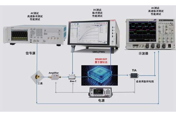 泰克儀器在綜合物性研究、量子計算、器件表征等多領域應用方案(圖6)