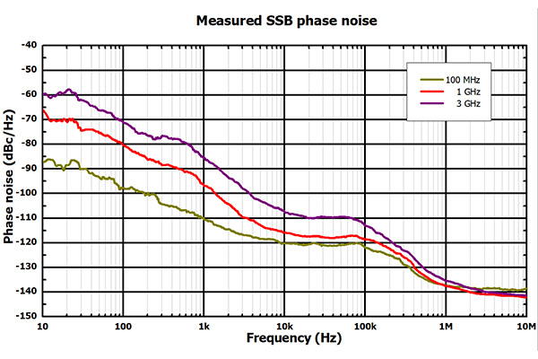 普源DSG836A射頻源(圖4)