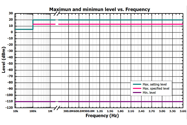 普源DSG836A射頻源(圖6)