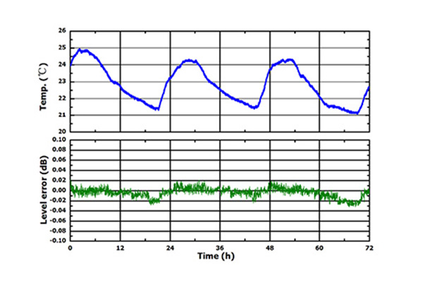 普源DSG836A射頻源(圖7)