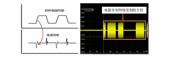 如何準確測量電源噪聲(圖3)