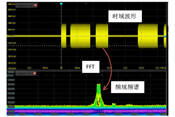 如何準確測量電源噪聲(圖10)