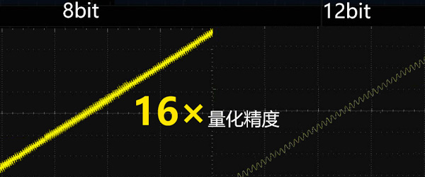 普源DHO924數字示波器(圖1)