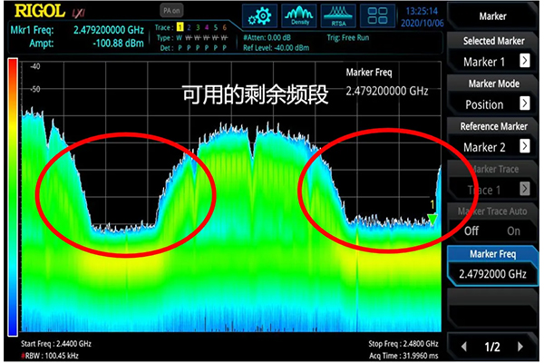 普源精電RSA5000實現ZigBee信號占用信道再分配解決方案(圖3)