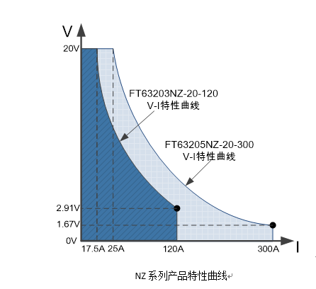 FT超低電壓大電流直流電子負載N系列(圖1)