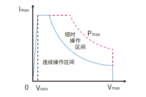 IT8400系列 高性能直流電子負載(圖1)