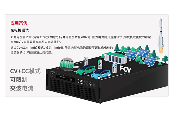 IT8400系列 高性能直流電子負載(圖3)