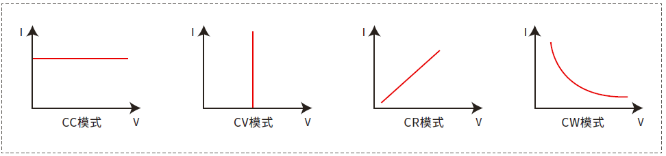 IT-M3800系列 回饋式直流電子負載(圖3)