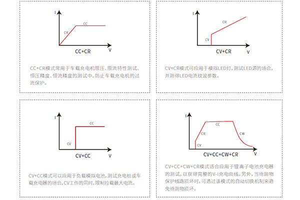 IT-M3800系列 回饋式直流電子負載(圖4)