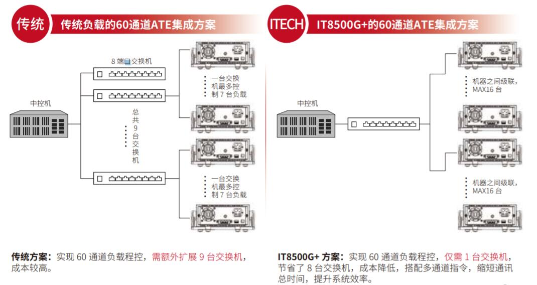 IT8500G+ 升級版可編程直流電子負載(圖2)