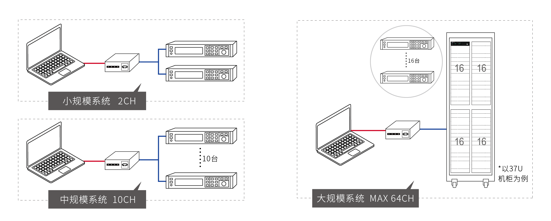 IT-M3300系列 回饋式直流電子負載(圖4)