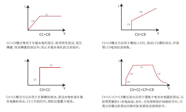 IT-M3300系列 回饋式直流電子負載(圖7)