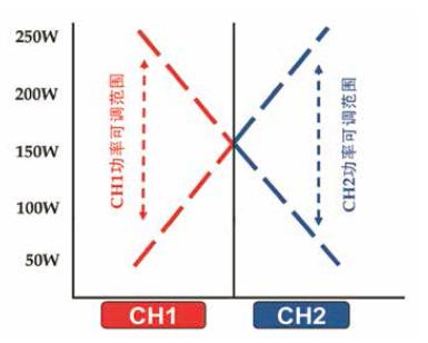 IT8700P系列 可編程直流電子負載(圖2)